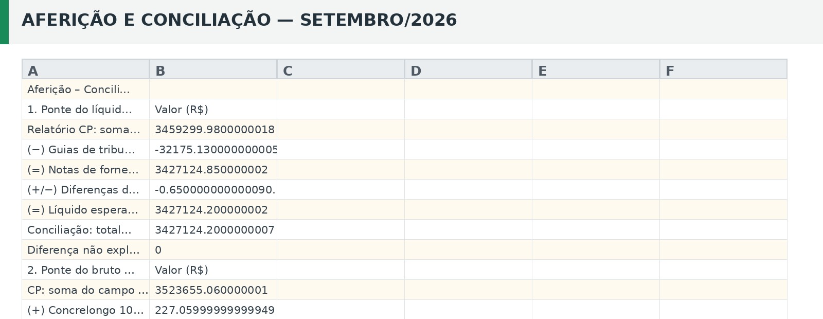 Pré-visualização da planilha de Aferição e Conciliação de Setembro de 2026