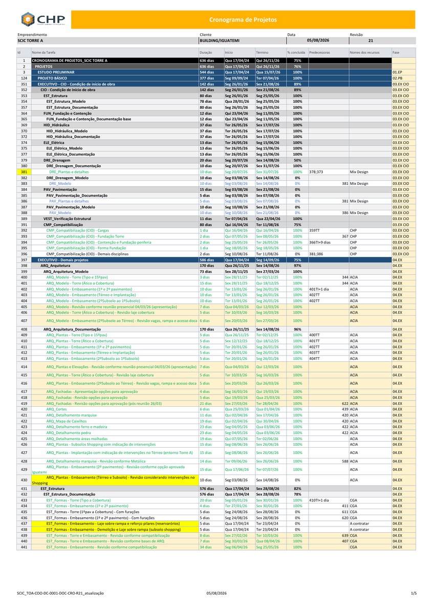 Pré-visualização do Cronograma de Projetos - CHP